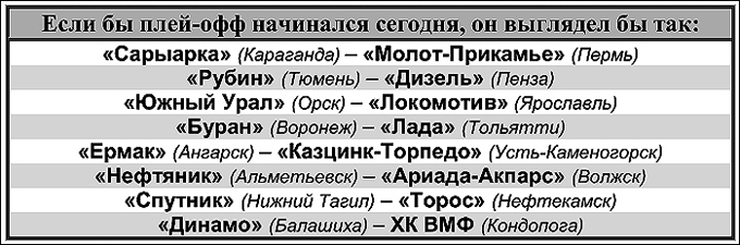 Таблица 1 Таблица 1
