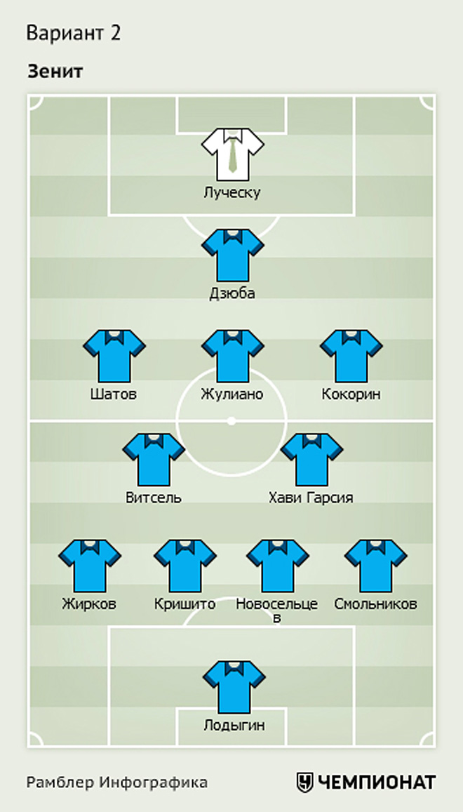 Вариант 2 Вариант 2