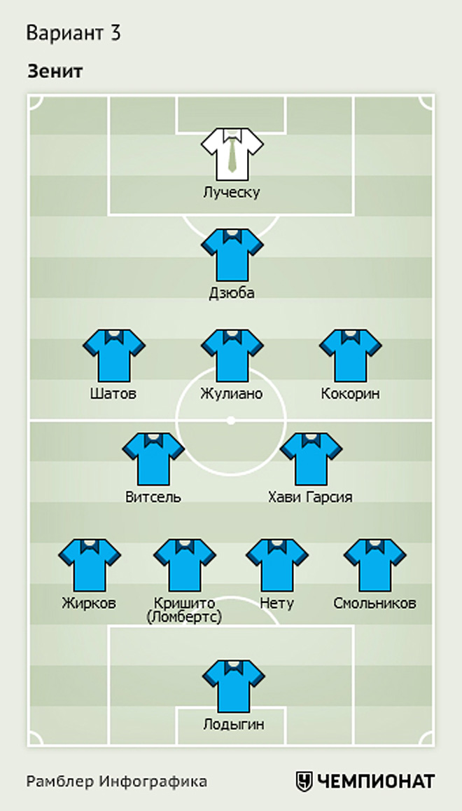 Вариант 3 Вариант 3
