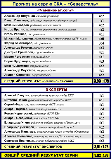 Таблица 1 Таблица 1