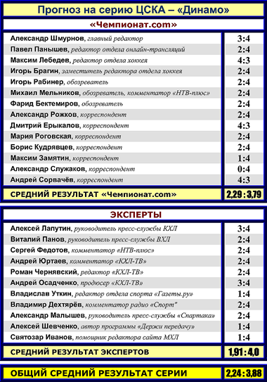 Таблица 2 Таблица 2