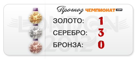 Прогноз "Чемпионат.com" – первое золото в бассейне за 16 лет Прогноз "Чемпионат.com" – первое золото в бассейне за 16 лет