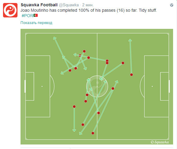 Источник — @Squawka Источник — @Squawka
