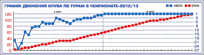Таблица 1 Таблица 1