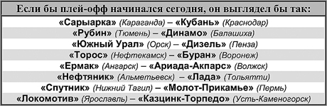 Таблица 1 Таблица 1