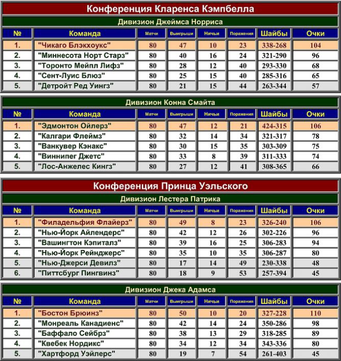 Картинки ХОККЕЙ КОНТИНЕНТАЛЬНАЯ ХОККЕЙНАЯ ЛИГА ТУРНИРНАЯ ТАБЛИЦА
