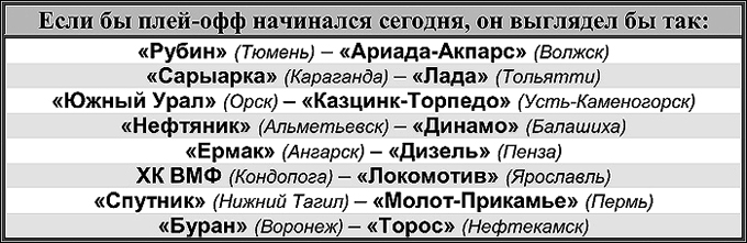 Таблица 1 Таблица 1