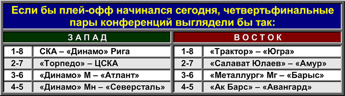 Виртуальный плей-офф Виртуальный плей-офф