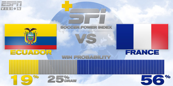 Источник — @ESPNStatsInfo Источник — @ESPNStatsInfo