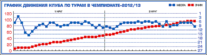 Таблица 1 Таблица 1