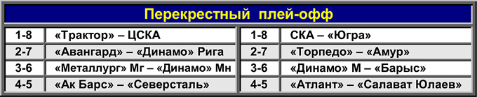 Таблица 3. Перекрёстный плей-офф Таблица 3. Перекрёстный плей-офф