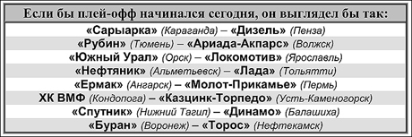 Таблица 1 Таблица 1