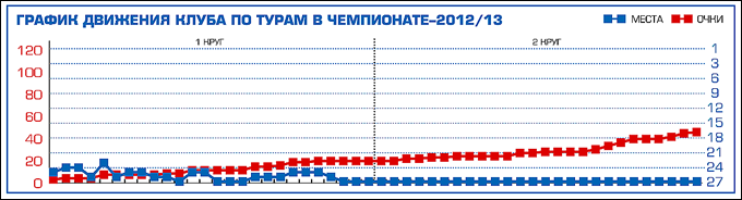 Таблица 1 Таблица 1