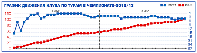 Таблица 1 Таблица 1