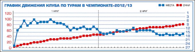 Таблица 1 Таблица 1