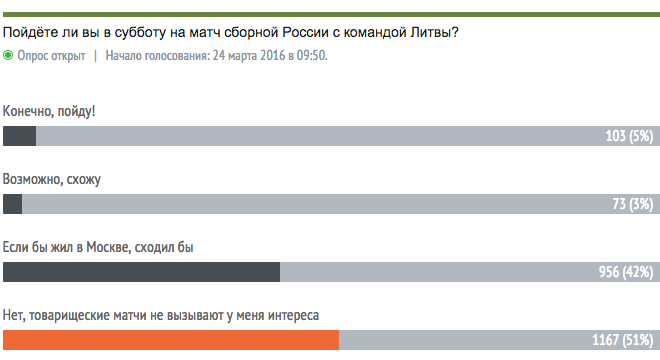 Вопрос дня. Пойдёте ли вы на сборную? Вопрос дня. Пойдёте ли вы на сборную?
