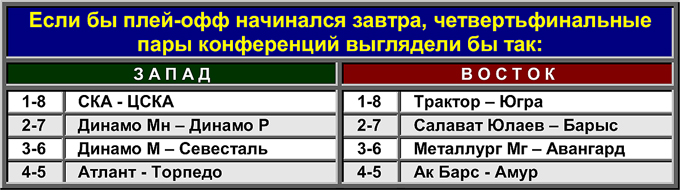Виртуальный плей-офф Виртуальный плей-офф