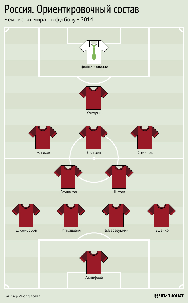 Схема сборной россии по футболу