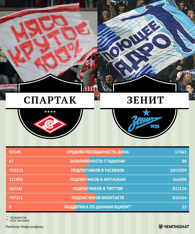 Кричалки против динамо