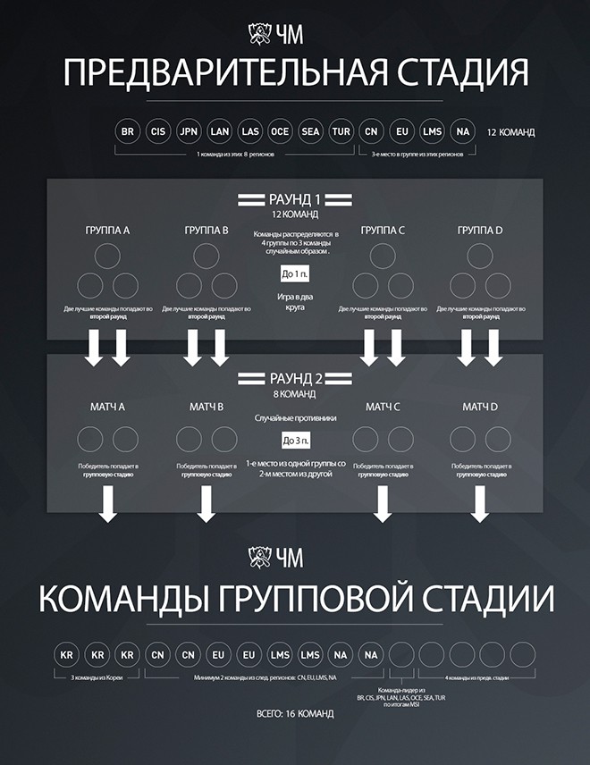 Команда round