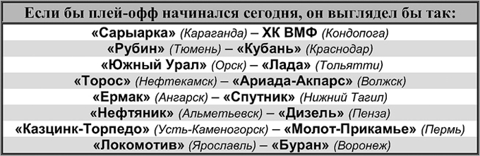 Виртуальный плей-офф Виртуальный плей-офф