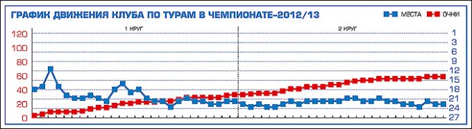Таблица 1 Таблица 1