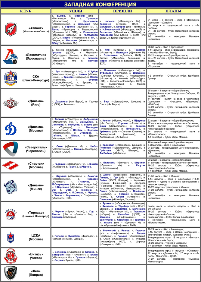Западная конференция Западная конференция