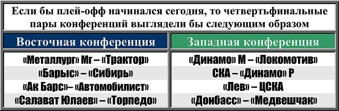 Таблица 1 Таблица 1