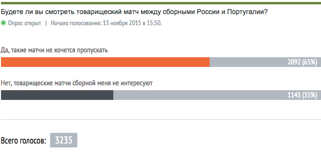 Итоги голосования на 23.00 Итоги голосования на 23.00