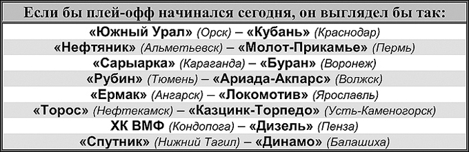 Таблица 1 Таблица 1