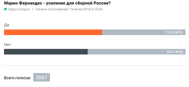 Марио Фернандес — усиление для сборной России? Марио Фернандес — усиление для сборной России?