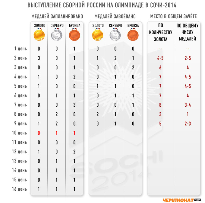 Медальный прогноз "Чемпионат.com" на 17 февраля Медальный прогноз "Чемпионат.com" на 17 февраля