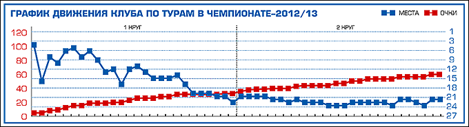 Таблица 1 Таблица 1