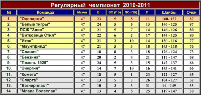 Хоккей матчи таблица чемпионата