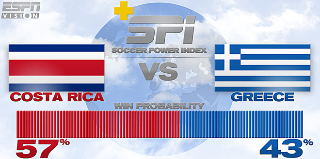 Источник — @ESPNStatsInfo Источник — @ESPNStatsInfo