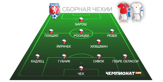 Ориентировочный состав сборной Чехии на Евро-2012 Ориентировочный состав сборной Чехии на Евро-2012
