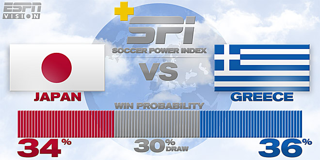 Источник — @ESPNStatsInfo Источник — @ESPNStatsInfo