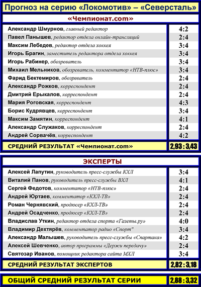 Таблица 4 Таблица 4