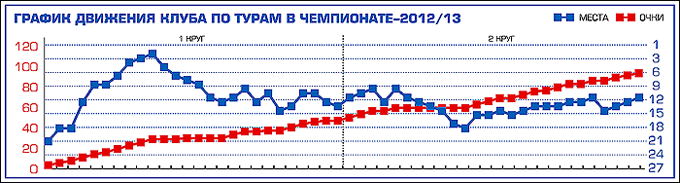 Таблица 1 Таблица 1