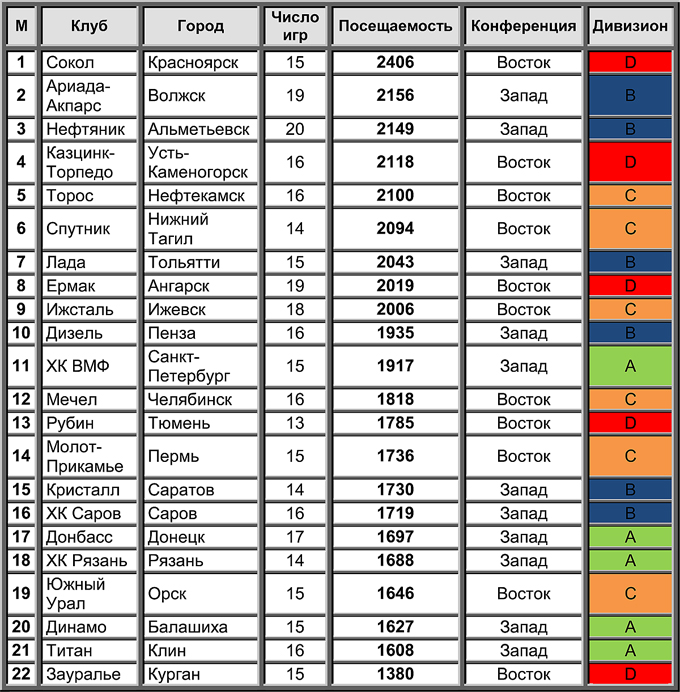 Таблица 2 Таблица 2