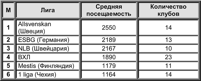 Таблица 3 Таблица 3