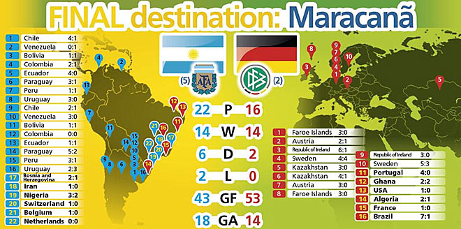 Источник — @FIFAWorldCup Источник — @FIFAWorldCup