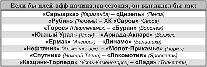 Таблица 1 Таблица 1