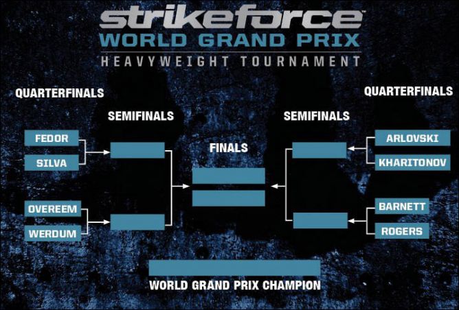 Таблица Гран-при тяжеловесов Strikeforce. Таблица Гран-при тяжеловесов Strikeforce.