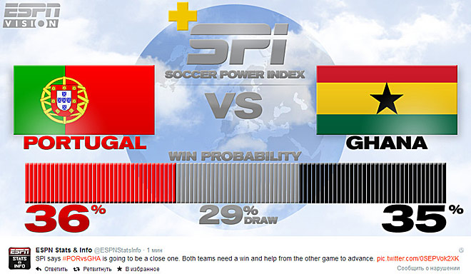 Источник — @ESPNStatsInfo Источник — @ESPNStatsInfo