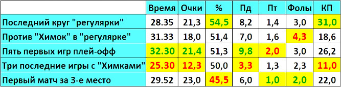 Сравнительная таблица показателей Мачея Лампе Сравнительная таблица показателей Мачея Лампе
