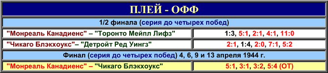История Кубка Стэнли. Часть 52. 1943-1944. Таблица плей-офф. История Кубка Стэнли. Часть 52. 1943-1944. Таблица плей-офф.