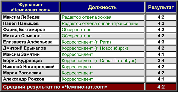 "Авангард" — "Амур". Прогноз "Чемпионат.com" "Авангард" — "Амур". Прогноз "Чемпионат.com"