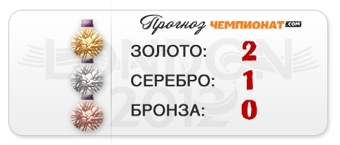 Прогноз "Чемпионат.com" – два золота и серебро "художниц" Прогноз "Чемпионат.com" – два золота и серебро "художниц"