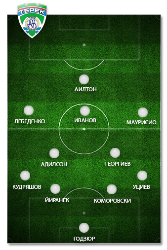 "Терек"-2012: оптимальный состав "Терек"-2012: оптимальный состав